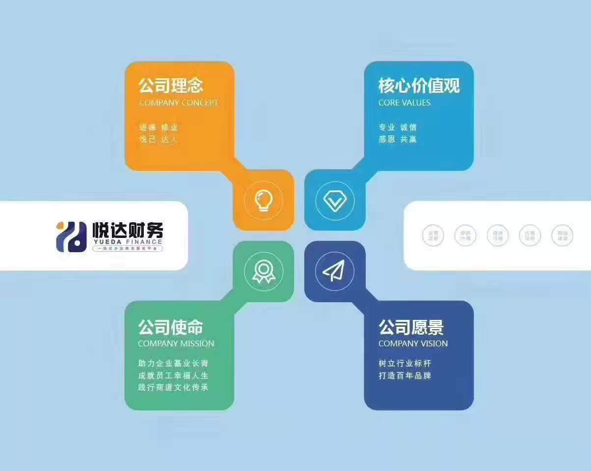郑州市政乙级资质新证办理换证手续